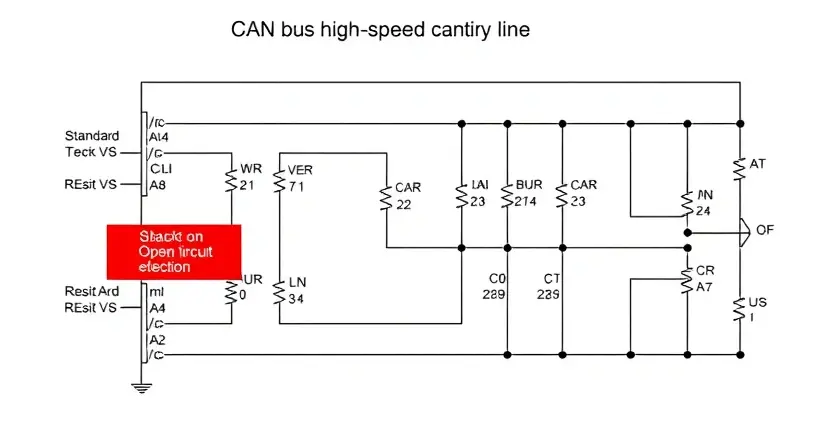 A detailed schematic diagram of a CAN bus high-speed circuit with a clear indication of an open circuit (break) in the line. The diagram should highlight the affected section with a red color or visual cue. Include standard CAN bus components like transceivers, resistors, and connectors. Focus on clarity and technical accuracy.