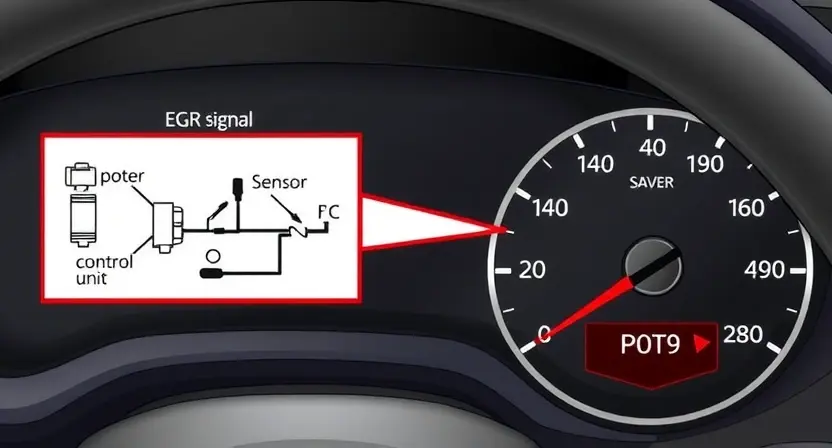 A detailed illustration of a car's dashboard with a diagnostic trouble code (DTC) display showing "P0719". The display should also show a visual representation of the signal circuit for the exhaust gas recirculation (EGR) valve control system. Include wiring diagrams and components like the EGR valve, sensor, and control unit. The overall image should be informative and visually clear, highlighting the potential cause of the code.