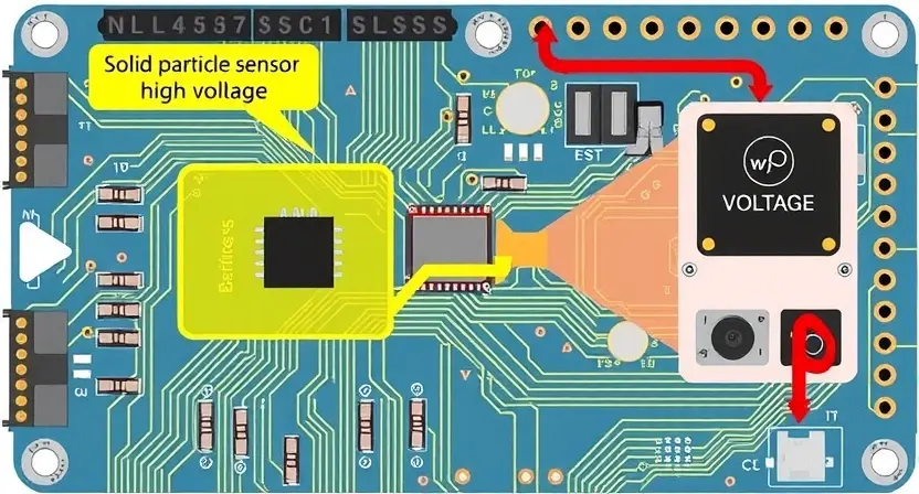 A detailed illustration of a sensor circuit board with a highlighted area indicating high voltage. Include visual cues representing a solid particle sensor and its connection to a control system. Focus on technical accuracy and clarity.