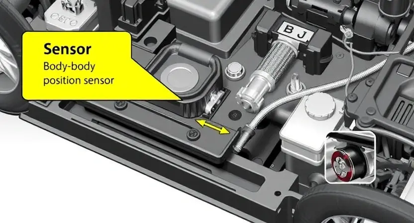 A detailed illustration of a car's chassis with a highlighted sensor. The sensor should be clearly visible, and the surrounding components should be realistically depicted. Focus on the area where the body position sensor is located. The image should convey a sense of technical precision and clarity.