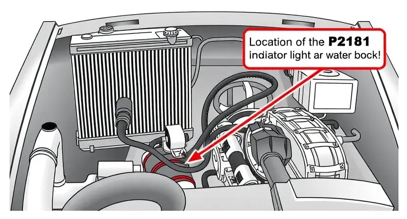 A detailed illustration of a car's cooling system, highlighting the location of the P2181 error code indicator light on the dashboard. Show the radiator, coolant hoses, water pump, thermostat, and engine block. Focus on the visual representation of the system's components and the error light's placement.