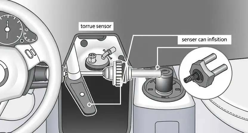 A detailed, technical illustration of a car's steering system, highlighting the torque sensor. The image should clearly show the sensor's location within the steering column, its connection to the steering wheel and the chassis, and the flow of mechanical forces. Focus on the sensor's physical components and its integration into the system. Use a clean, informative style suitable for a technical manual.