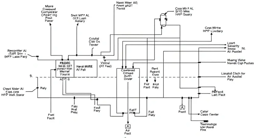 A detailed schematic diagram of a car's HVAC (Heating, Ventilation, and Air Conditioning) system, highlighting the circuit related to the compressor clutch and the P2519 error code. Focus on the wiring, relays, and sensors involved in the system. The diagram should be clean, well-organized, and easy to understand, with clear labels for each component. Include visual indicators of a fault, such as a broken wire or a malfunctioning sensor.