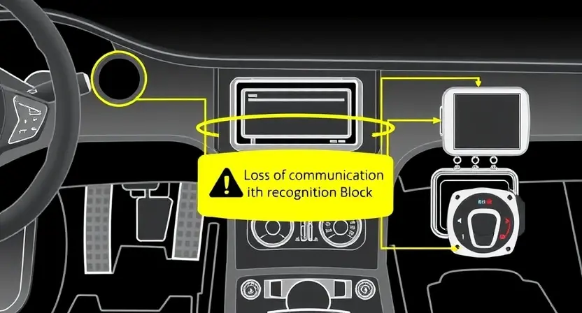 A high-quality technical illustration showing a vehicle's electronic control system with a highlighted warning sign indicating loss of communication with the recognition block, featuring clean lines, precise details, and a professional schematic style