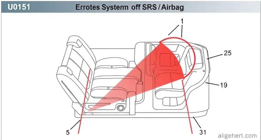 1.2 Принцип работы системы SRS / Airbag — Код ошибки U0151: Что это означает?